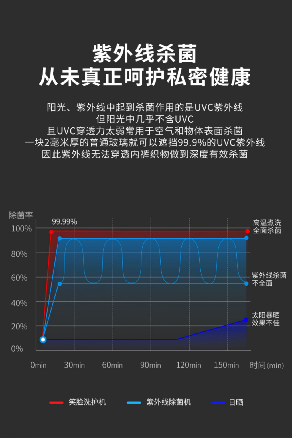 笑脸内裤洗衣机迷你全自动高温煮洗杀菌内衣裤专用小型清洗内裤机商品详情图