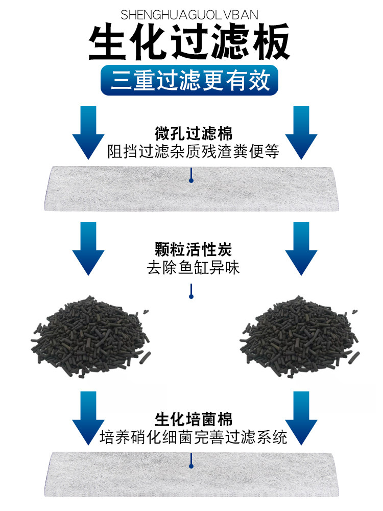 Fish Tank Filter, Filtration Circulation Water Pump, Oxygen Generator All-In-One Machine, Small Fish Tank Wall-Mounted Small Three-In-One Waterfall Type