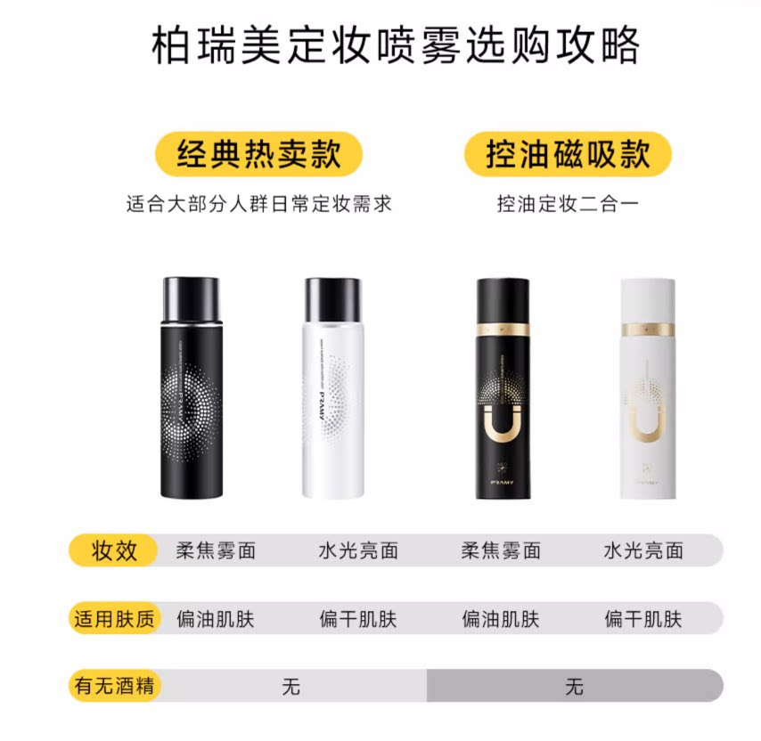 PRAMY Setting Spray Matte Finish & Ingredients Guide - Detail image 3