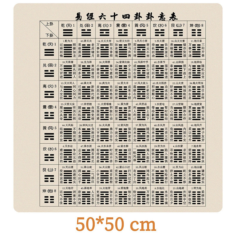 六十四卦圖卦意表64卦圖易經絨布皮革速查工具布50*50cm柔軟