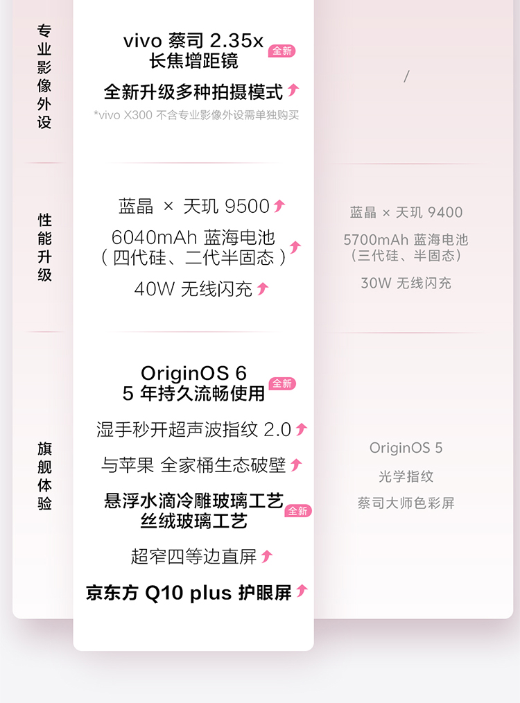 vivo X300新品蔡司2亿超级主摄天玑9500拍照学生智能手机插图1