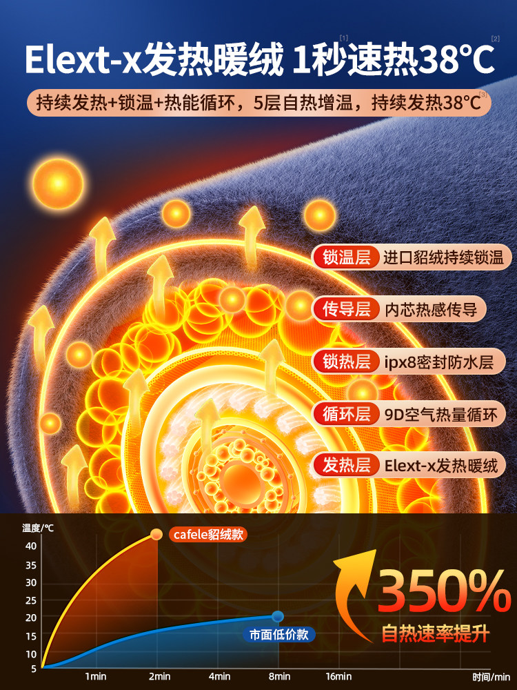 Bmw 3 Series 5 Series 4 Series 1 Series X3/X5/X1/X2 Car Steering Wheel Cover Winter Heated Mink Plush for Women