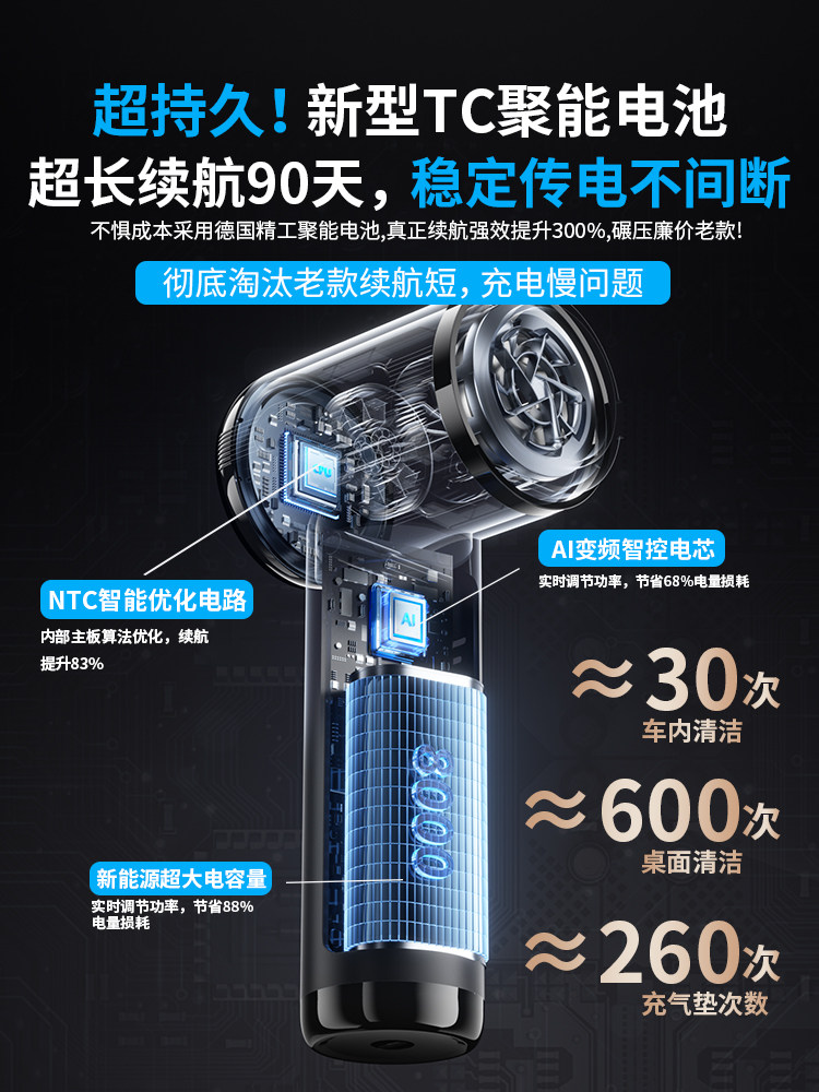 [Car Vacuum Cleaner] High-Power Wireless Handheld Small Vacuum Cleaner for Car and Home Use, Super Strong Suction and Blowing Machine for Automobiles