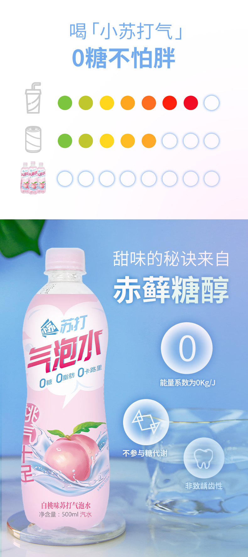 小苏先生 白桃/乌梅 苏打气泡水 500ml*8瓶 图2