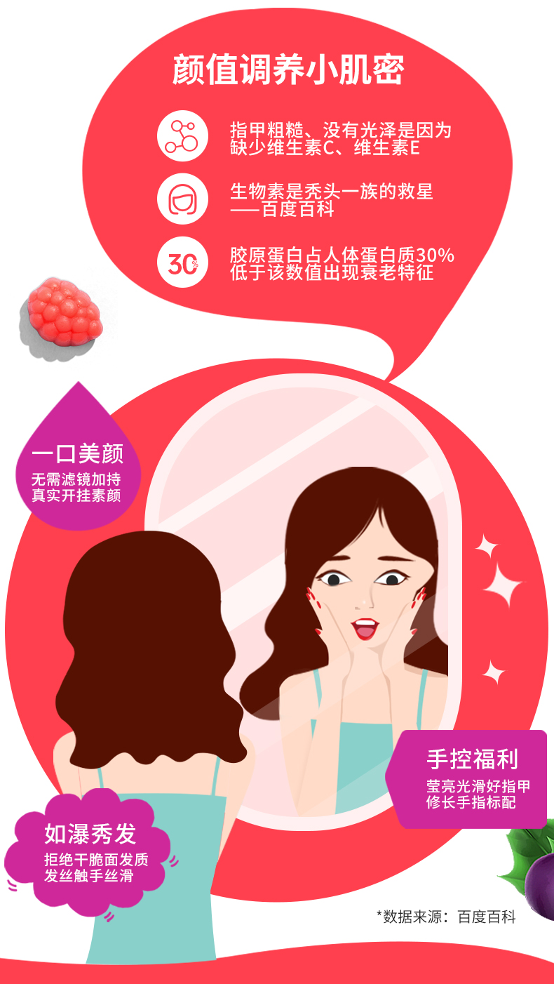美国进口 vitasedds 美颜护指甲护头发维生素 胶原蛋白软糖 图4