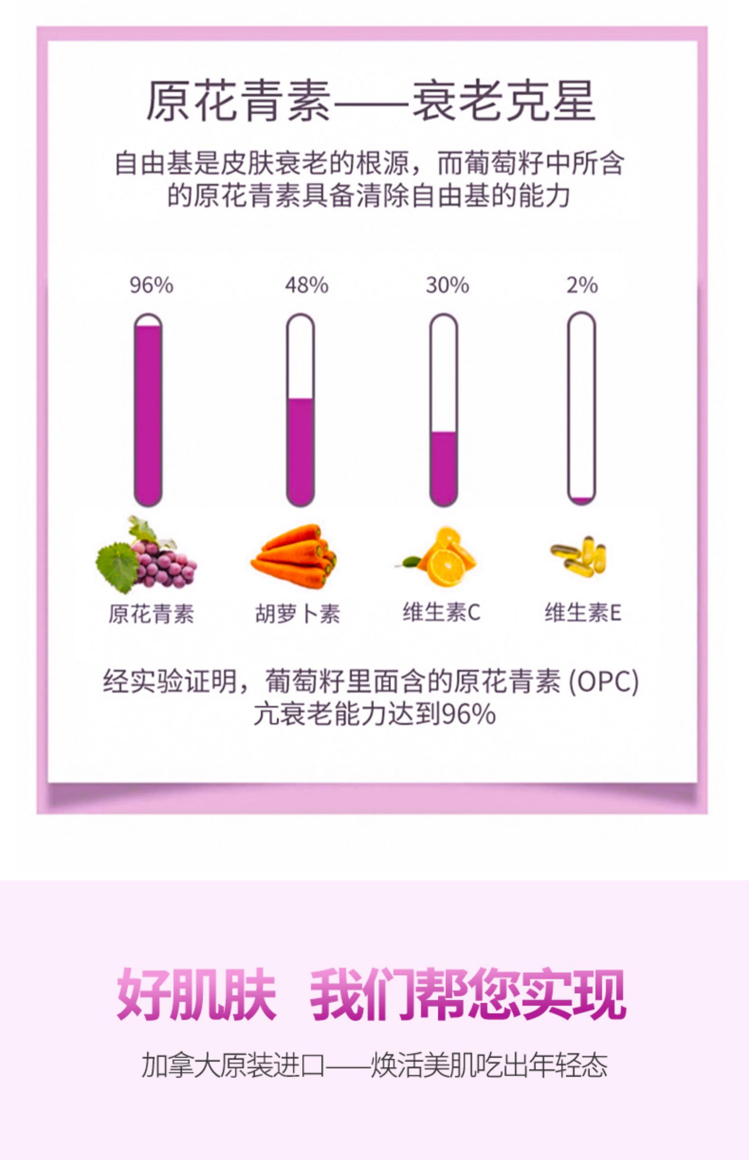 加拿大进口SN白藜芦醇葡萄籽胶囊