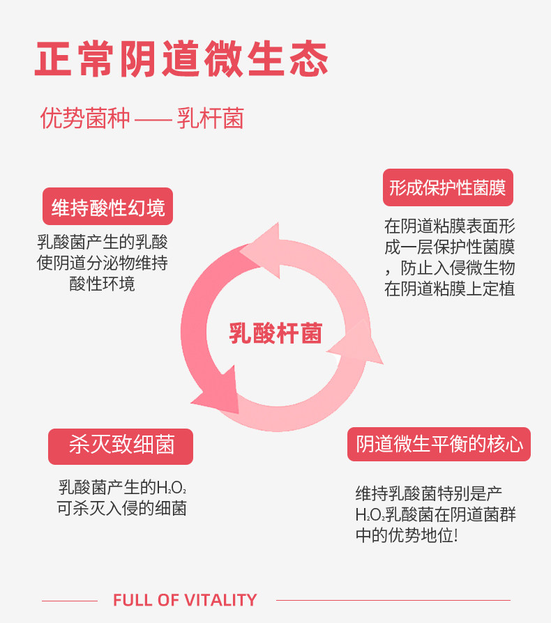 加拿大进口 SEASKY NATURALS 女性私处护理蔓越莓益生菌 30粒*2盒 双重优惠折后￥38包邮包税（拍2件）