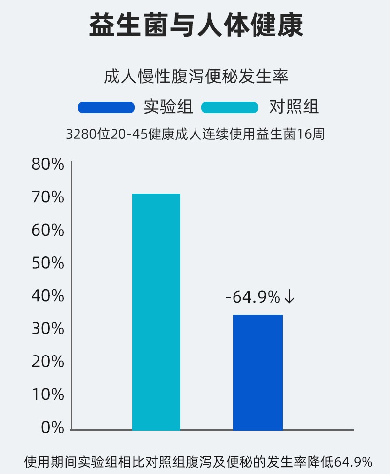 SN加拿大进口益生菌肠胃保健品30粒