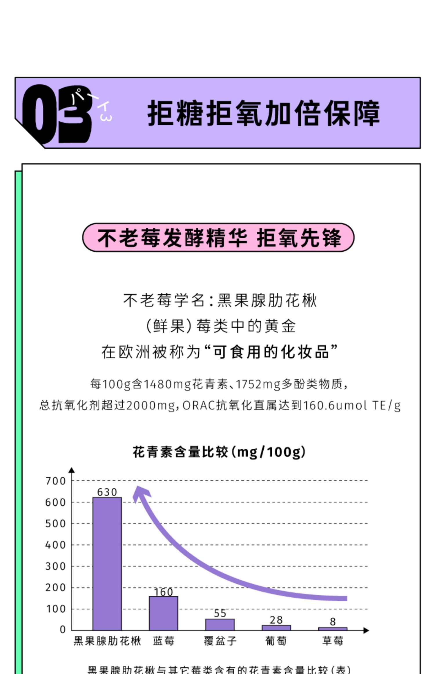 植物酵授t胶原蛋白抗糖口服液