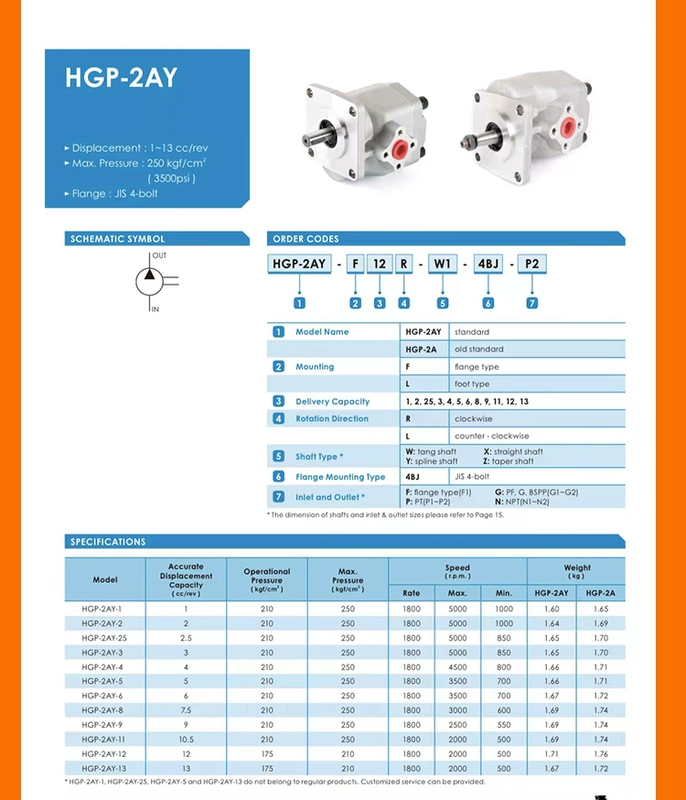 Đài Loan Xinhong Máy bơm bánh răng thủy lực cao áp Trạm hệ thống thủy lực Máy bơm dầu Jufeng dòng HGP-1A/2A/3A đặc biệt bơm thủy áp bơm nhông thủy lực