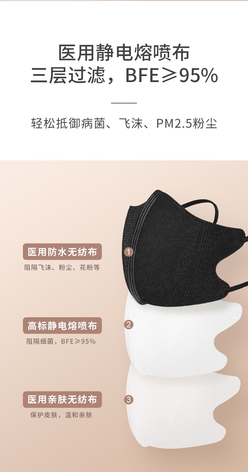 界面 3D立体 一次性医疗口罩 30只 独立包 图4