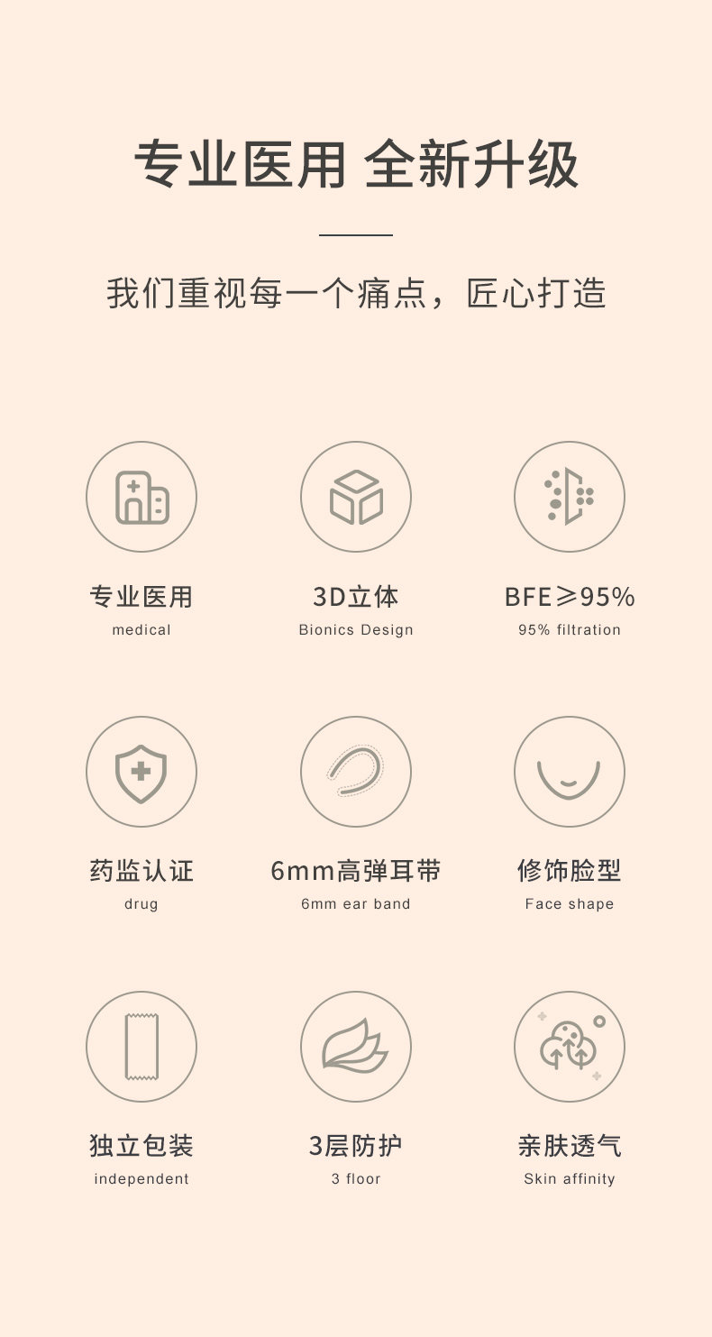 界面 3D立体 一次性医疗口罩 30只 独立包 图2