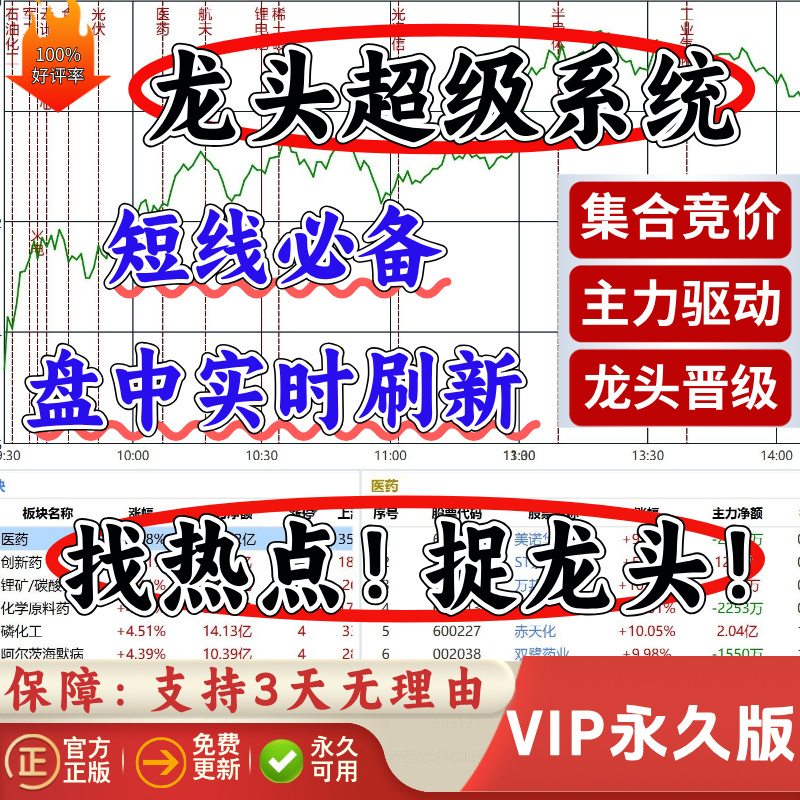 Review of Top Stocks and Market Trends, Watchlist,涨停板 (Tengxian Ban) Analysis, Tongdaxing Theme Database, Short-Term Trading Strategies, Tools and Services for Achieving High Returns Review of Top Stocks and Market Trends, Watchlist,涨停板 (Tengxian Ban) Analysis, Tongdaxing Theme Database, Short-Term Trading Strategies, Tools and Services for Achieving High Returns