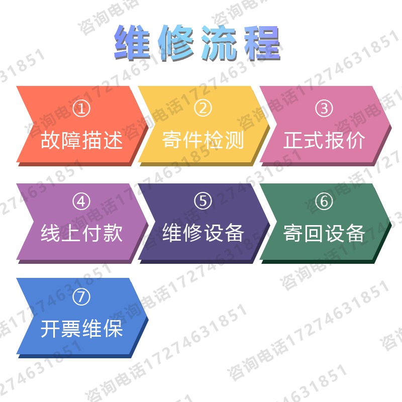 宝利通视频会议终端维修指南：Group 310/550/700主机摄像头修复全攻略️