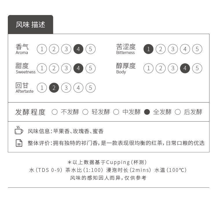 神价 知乎好评的茶叶 叶铺 高香祁门红茶 50g 图2