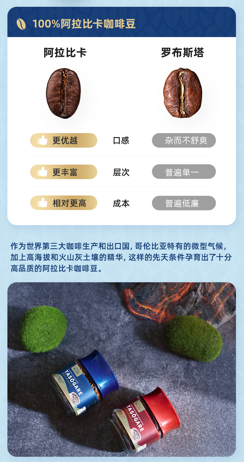 隅田川 哥伦比亚冻干速溶纯咖啡粉 50g 图4