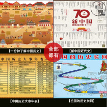 History Wall Chart China History Dynasties Evolution Map Chronograph Chronograph Charts Chronograph Chronograph Chronograph Chronograph Chronograph Chronograph Chronograph