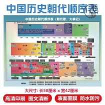 History Wall Chart China History Dynasties Evolution Plot Chronograph Chronograph Chronograph Chronograph Charts Long Volumes Large Sizes