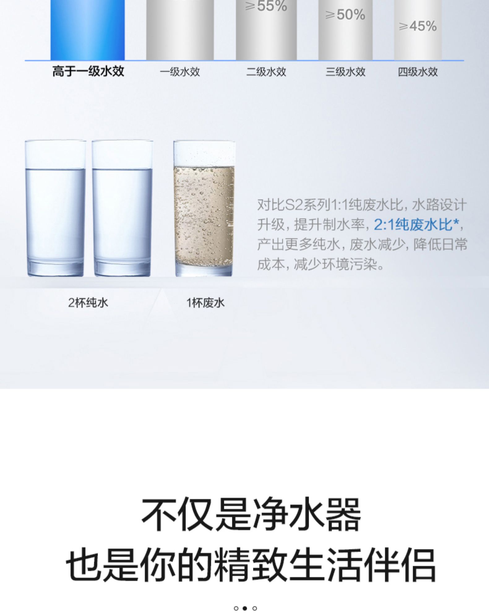 云米 VIOMI 云米 Fast3-600G RO反渗透净水器 图12