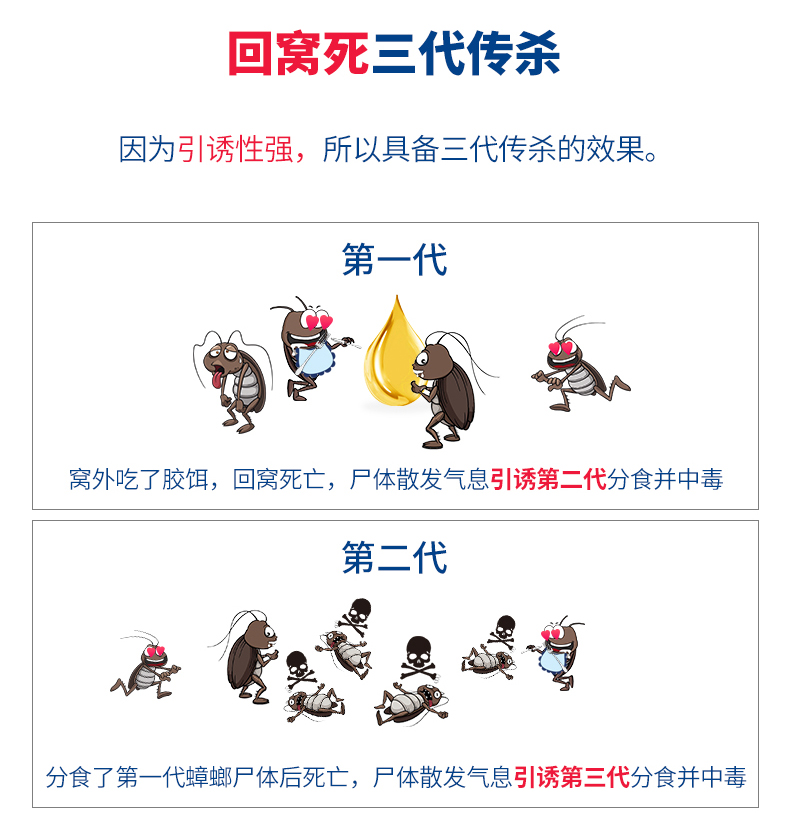瑞士 先正达 Syngenta 蟑螂胶饵 5g 连环灭杀一窝端 图14