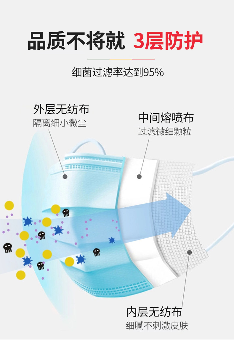 健医师 一次性医用口罩 50只 图3
