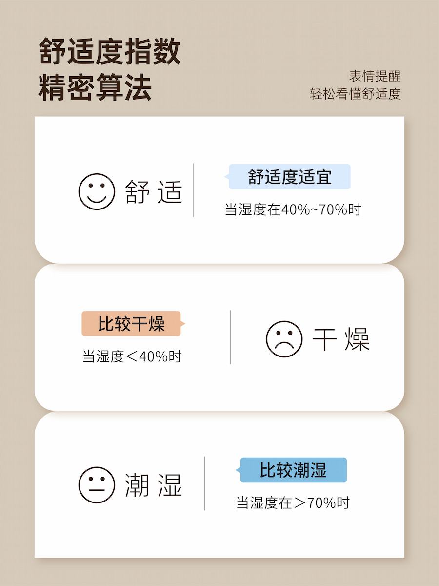 Rites Electronic Temperature and Humidity Meter for Home Use, High-Precision Mini Portable Thermometer, Accurate Refrigerator Digital Display Meter