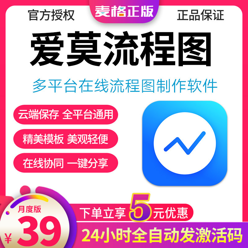 AIMOR Flow Chart VIP Activation Code Professional Organization Chart Swimlane Diagram UML Diagram EPC Template Making Software