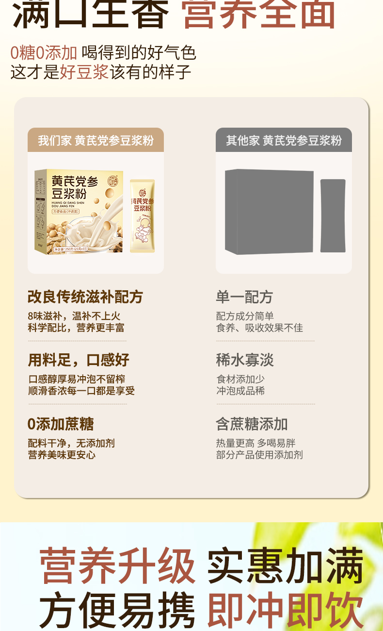 【中國直郵】 養益君 黃耆當歸黨參豆漿粉 低脂無添加無糖紅棗燕窩銀耳純 250g
