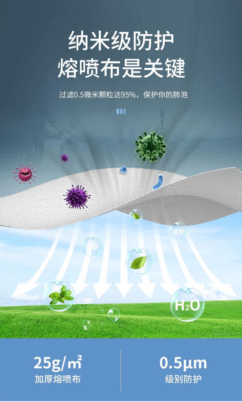 KN95级别 防病毒口罩 10只独立包装 图11
