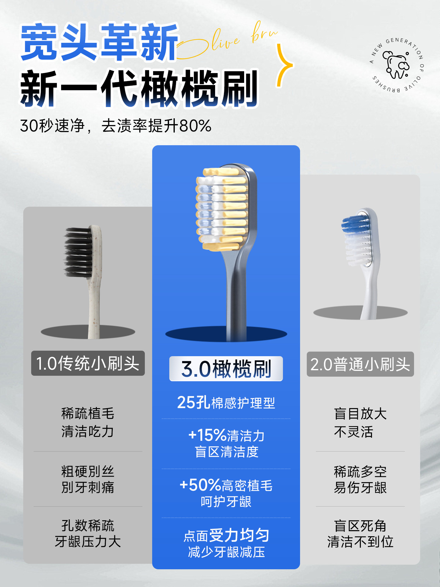 Toothbrush with Soft Bristles, Wide Head for Adults, Men's Family Pack, Special for Sam's Club, Ultra-Soft, Number One on the List, Genuine Product