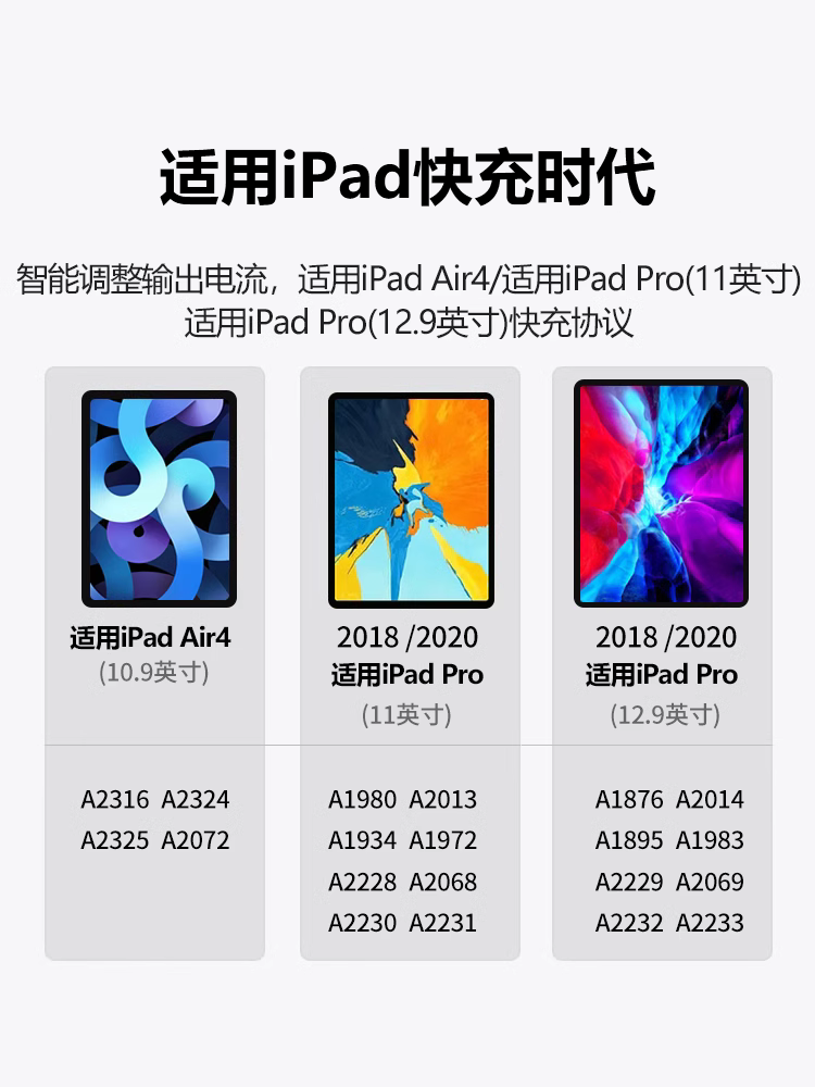 Suitable for 2023 New Model iPad Pro Data Cable iPad 11-Inch 12.9 Tablet Genuine Charging Head Cable Air4 Extended 2m Dual-Head Type-C Interface Pd Fast Charging 18W20W