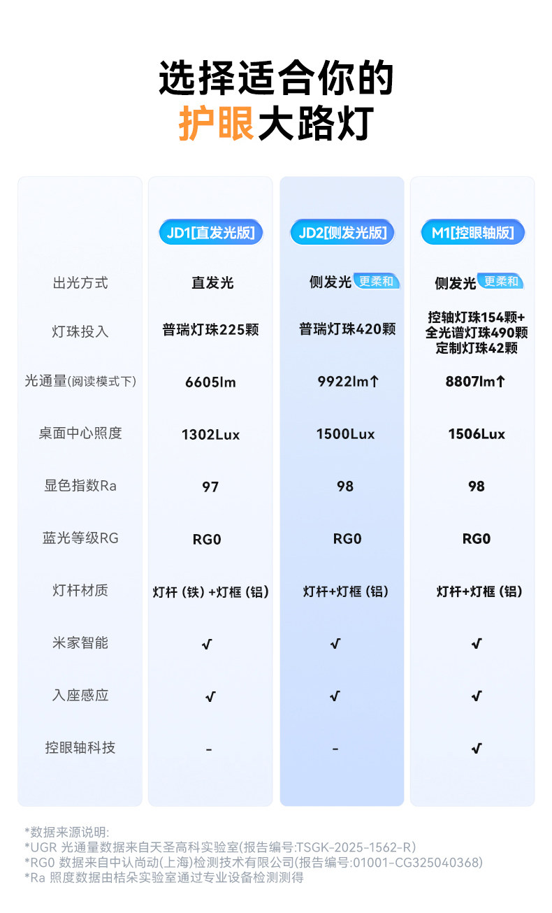 Лампа для чтения 先看评测 桔朵jd2落地式大路灯护眼灯学生阅读学习专用全光谱大台