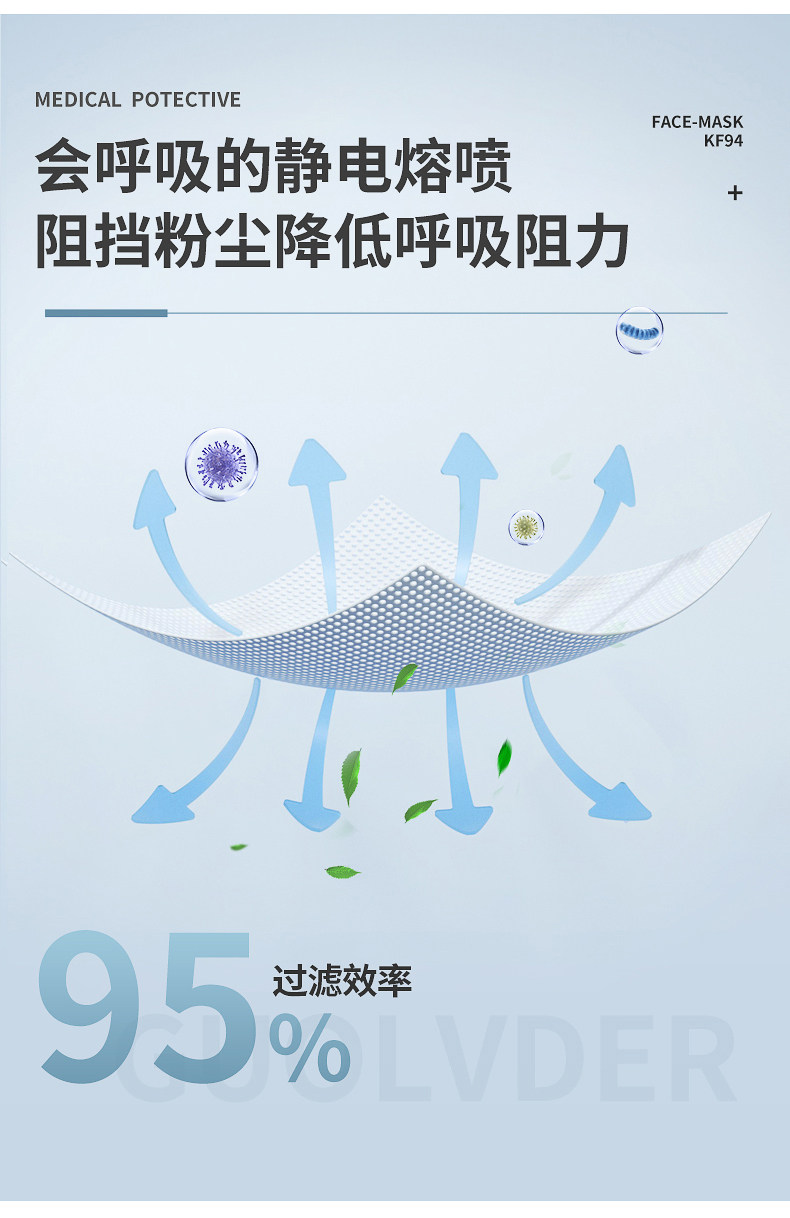 KF94 鱼嘴4D立体口罩 30只 图5