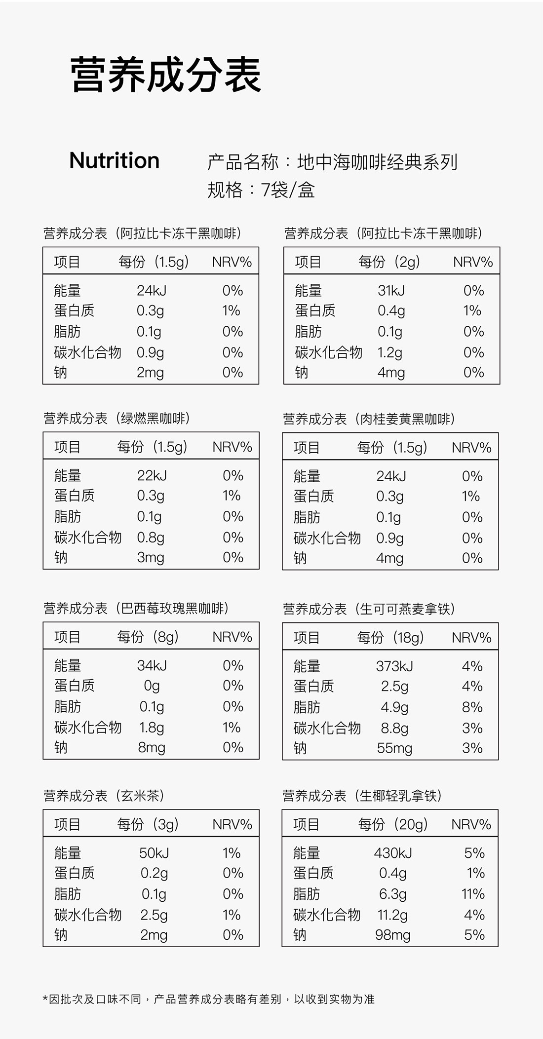 【中国直邮】 韩国 Positive Hotel PH地中海咖啡 阿拉比卡生椰轻乳拿铁冻干速溶 生椰轻乳拿铁7袋/盒*2盒