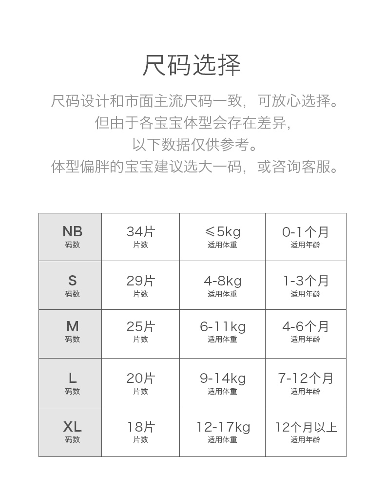 babycare皇室弱酸纸尿裤L20片