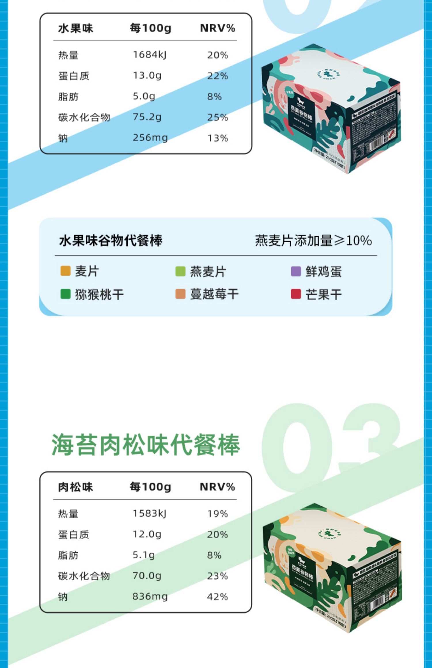 【暴肌厨房】低卡坚果燕麦代餐棒