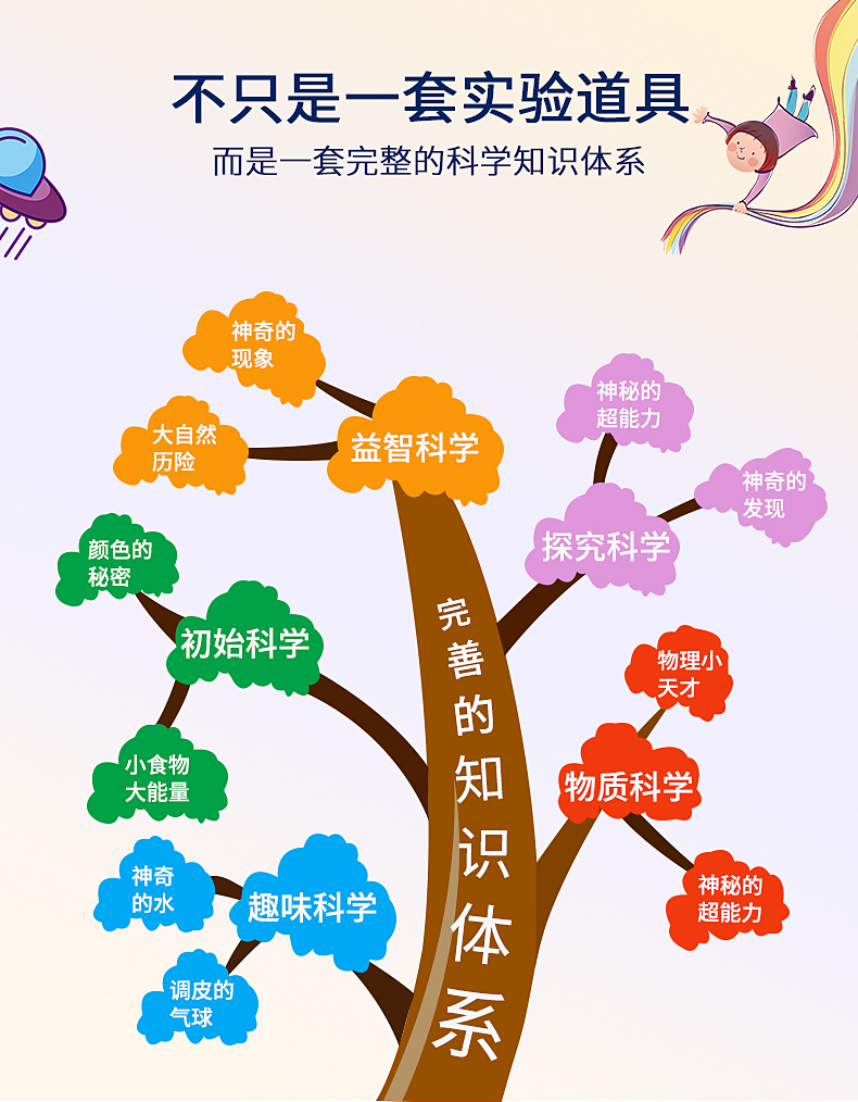 蓝宙 Steambox 儿童科学实验盒子 188个实验 图4