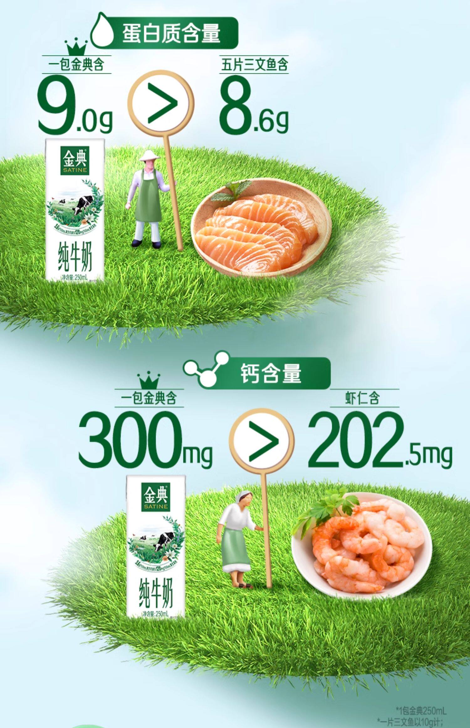 安享好物 安享B级纯奶-伊利金典 全脂纯牛奶 国标 