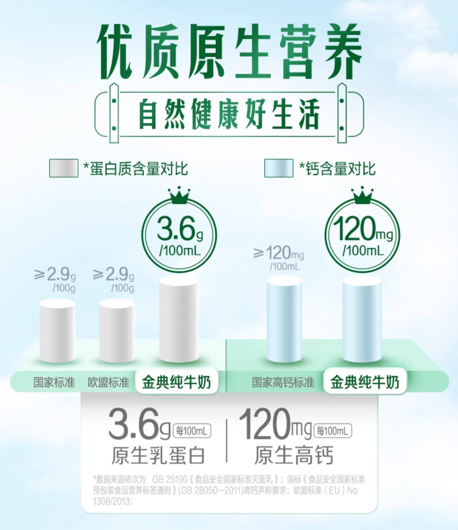 安享好物 安享B级纯奶-伊利金典 全脂纯牛奶 国标 