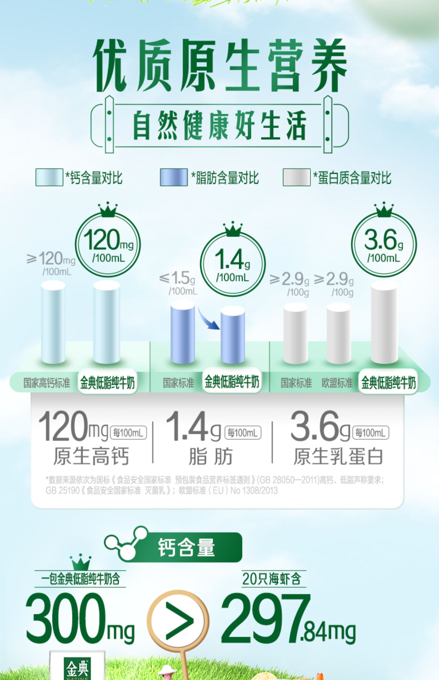 伊利 金典 高钙低脂纯牛奶 250ml*12盒*2件 76元包邮 值值值-买手聚集的地方