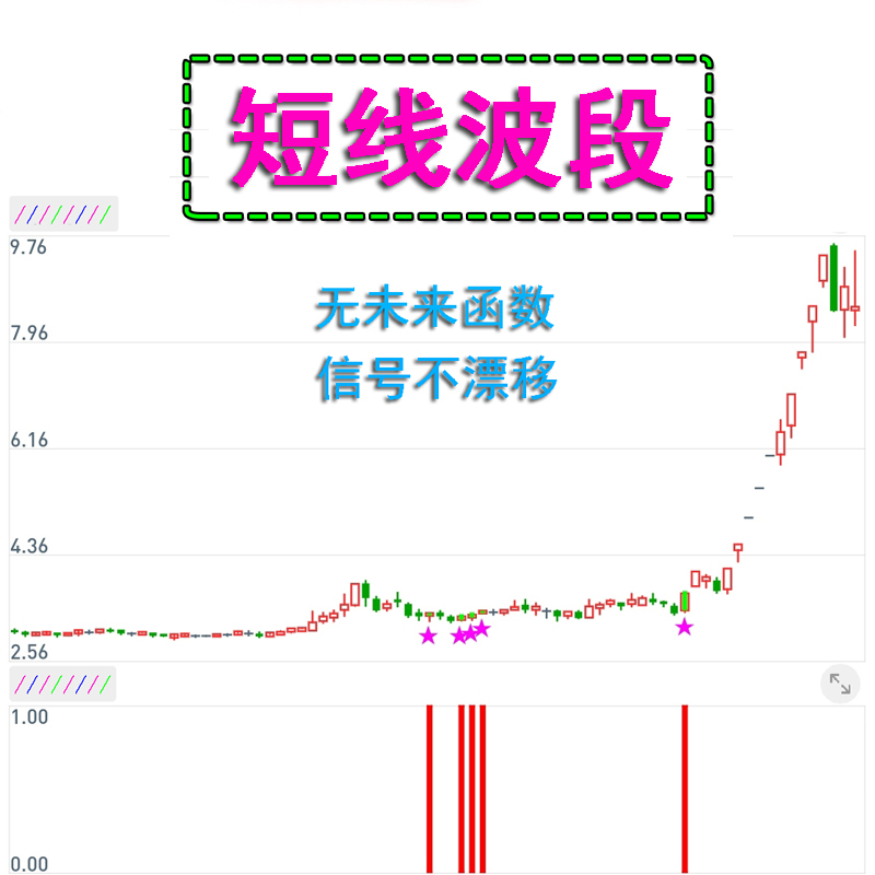 Stocks That Will Come to Fruition in the Short Term Are Selected Using Technical Wave Analysis and Quantitative Indicators, Suitable for Tongdaxing Trading Software