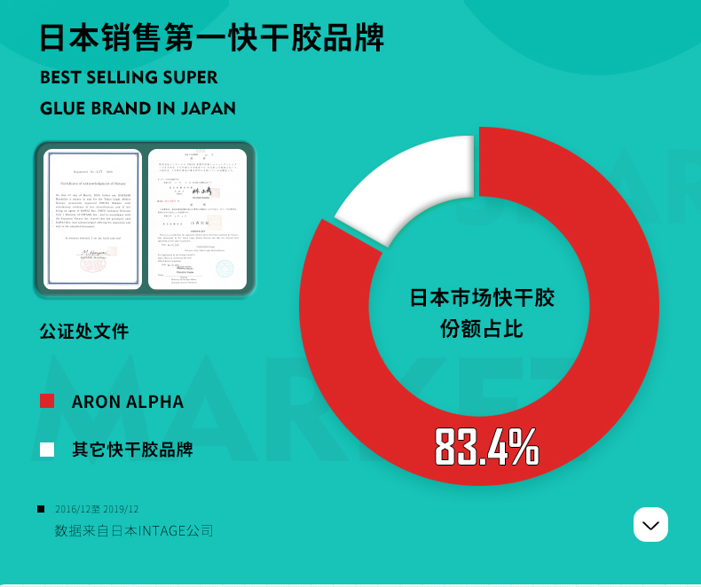 日本销量第一 Aron Alpha/阿隆发 防水速干胶 鞋子快干胶 图3