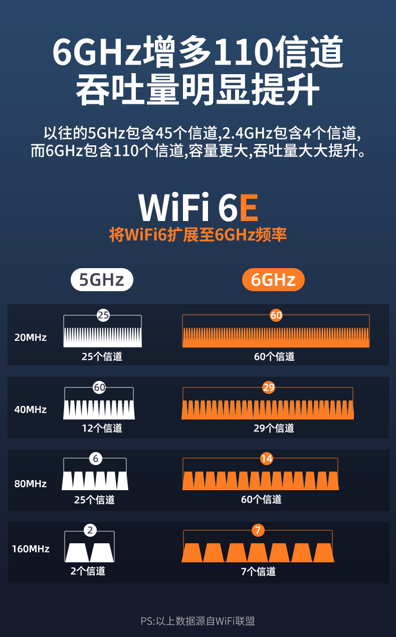 Сетевой адаптер Wavlink Intel AX210 WiFi 6E фиксированная антенна