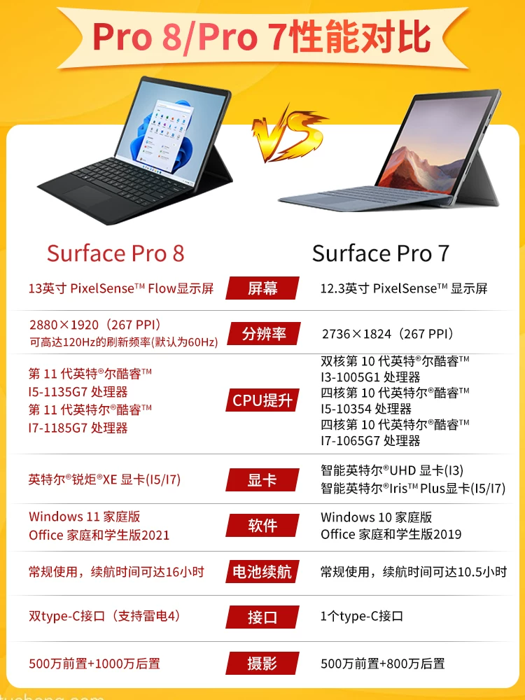 Microsoft, планшет ноутбук, pro8, intel core i5, intel core i7, 8Г, G16, 16Г, 256Г, G512, 512Г, pro9