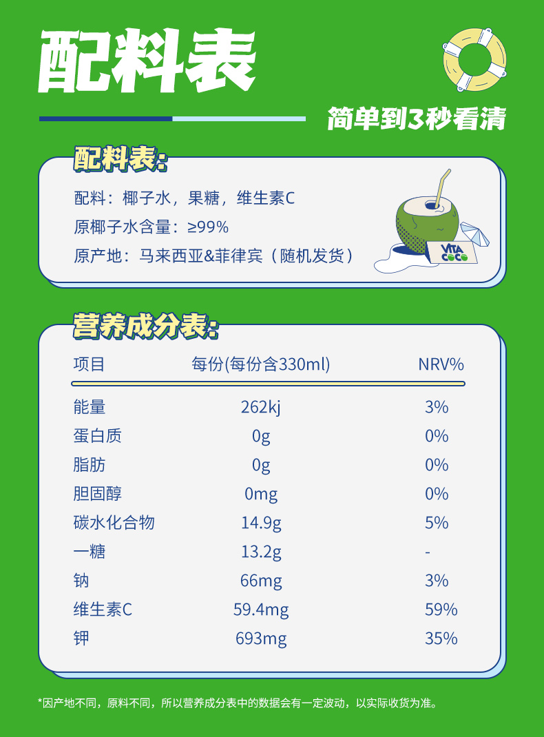 猫超次日达，马来西亚进口，0脂0胆固醇：500mlx12瓶 唯他可可 椰子水 券后144元包邮 买手党-买手聚集的地方