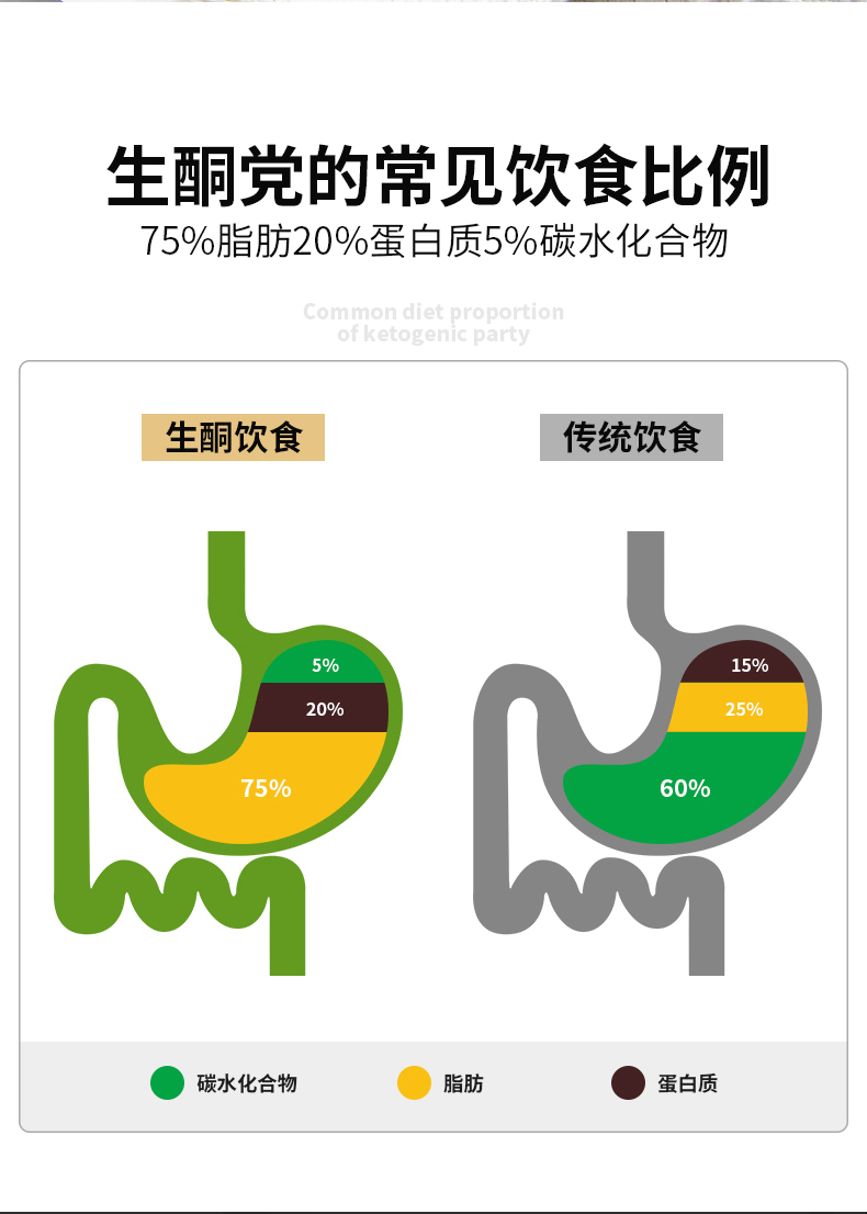 代餐能量速溶咖啡粉无糖mct