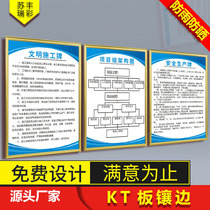 Construction site project construction site card Enterprise system management Job responsibilities Five cards one picture Safe production Civilized construction Fire protection protection Environmental protection engineering summary safety warning card