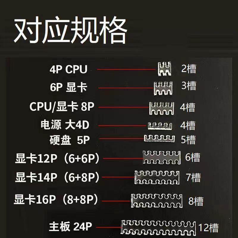 电源线理线夹和理线器有什么区别?适合哪些电脑配件?-理线带理线器-淘宝好物网