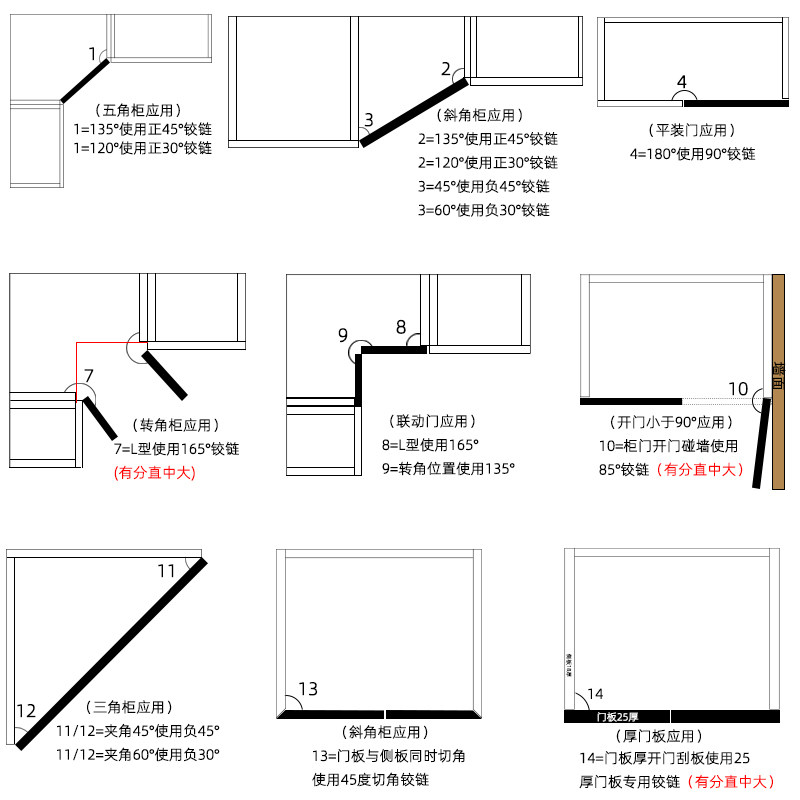 Special cupboard door hinge 175-degree damping hinge positive 45-degree hydraulic hinge cover 25 sideboard damper hinge-Taobao