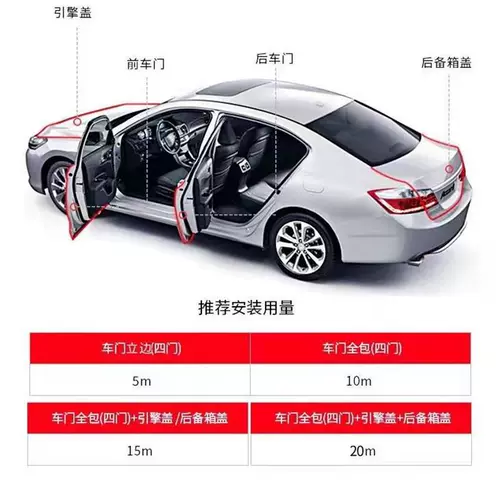 U-образное уплотнение, резиновая внедорожная полоса, механический листовый металл Железная стальная пластина, полоска защиты от кромки моста из нержавеющей стали.